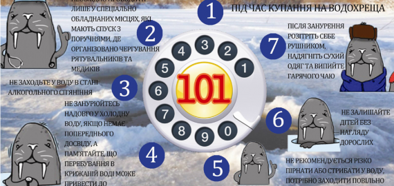 Наближається одне з найбільших релігійних свят – Водохреща