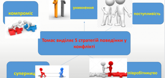 Відкриті навчальні заняття